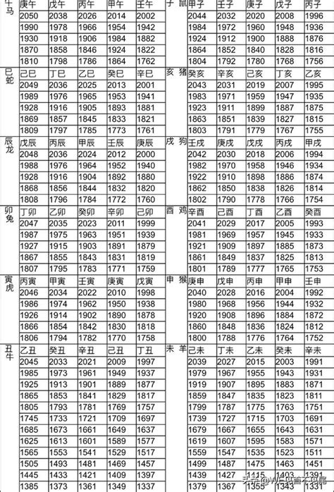 2022屬什麼|生肖對應到哪一年？十二生肖年份對照表輕鬆找（西元年、民國年）